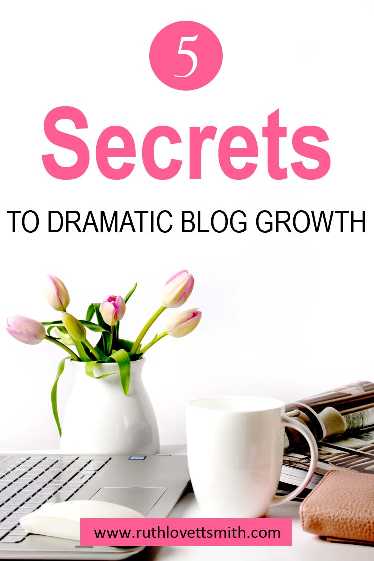 Blog Growth