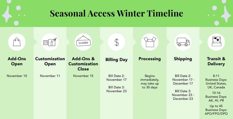 FabFitFun Winter 2022 Spoilers Honest FabFitFun Review