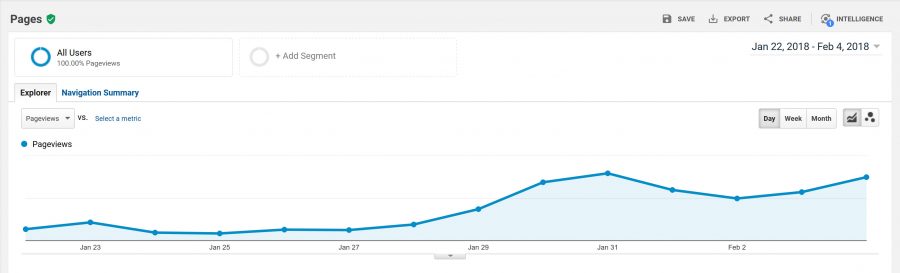 Google Analytics Page Views