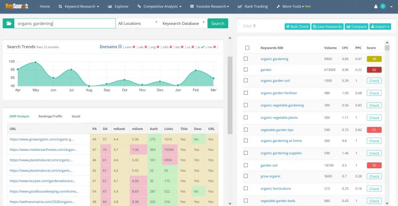 Keysearch Organic Gardening Keyword Search