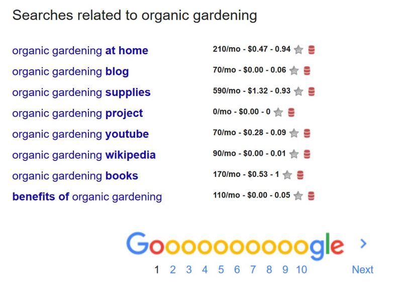 Keyword Research Organic Gardening