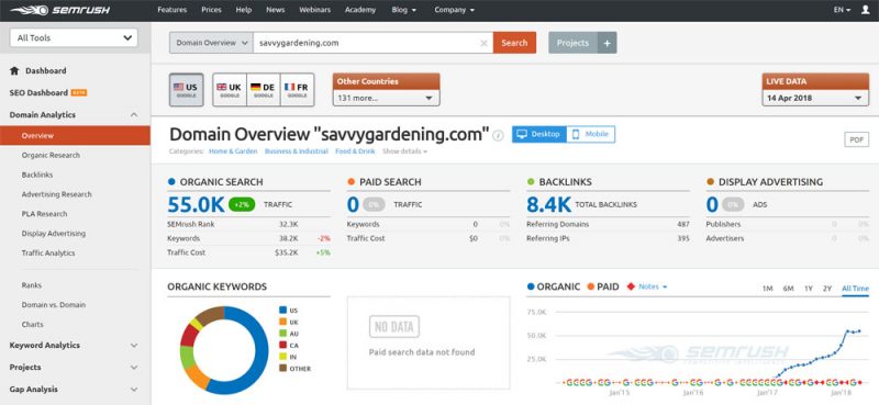 SEMrush Free Trial Website Search Results